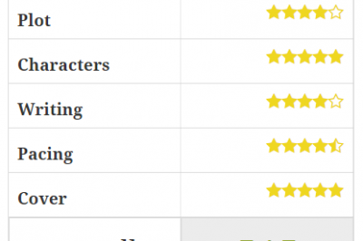 Rating report table showing ratings for each category and an overall rating of 5/5