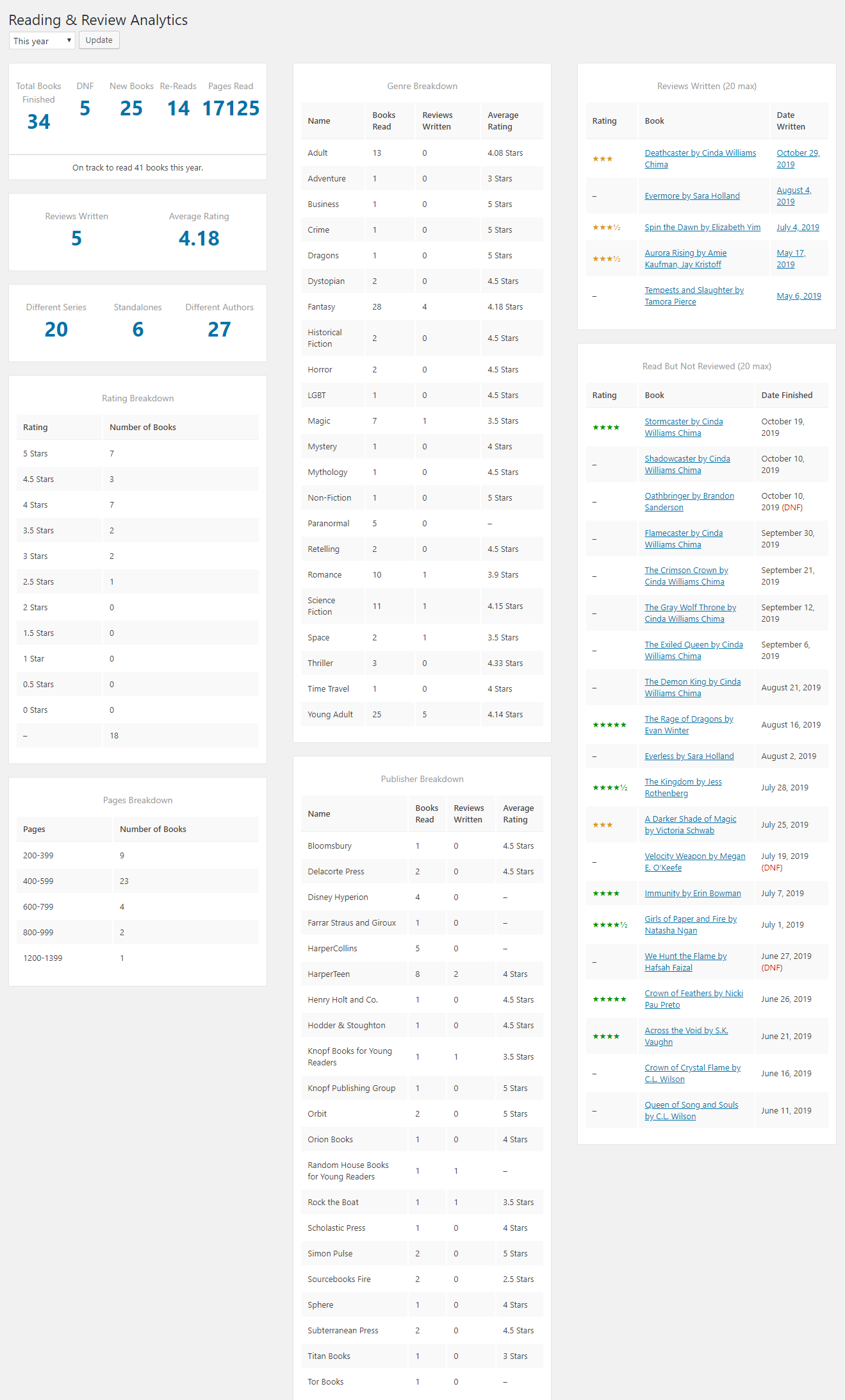 Reading and reviewing analytics